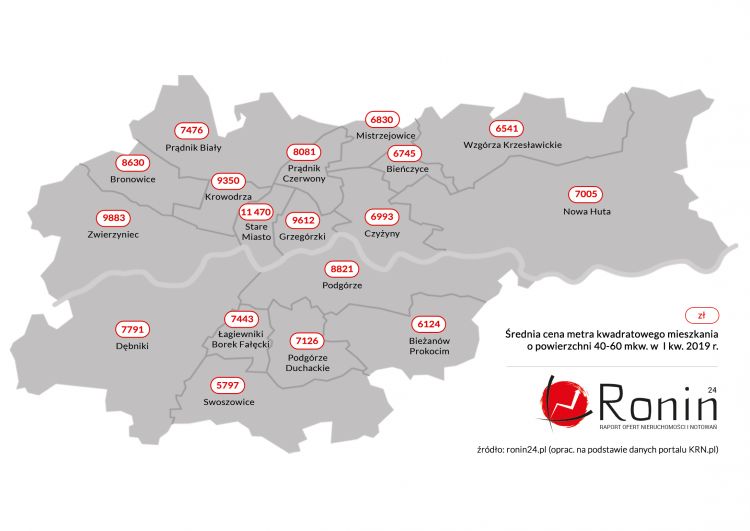 Ceny mieszkań w Krakowie w I kw. 2019 r., ronin24.pl