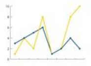 Pogorszenie ogólnego klimatu koniunktury w budownictwie