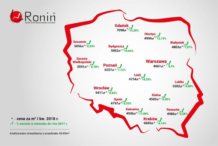 Średnie ceny mieszkań w Polsce w I kw. 2018 r