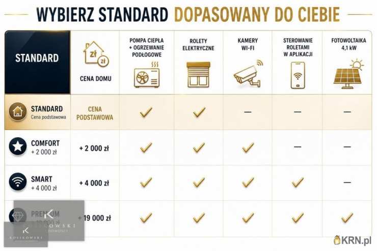 Dom  na sprzedaż, , Namysłów, ul. 