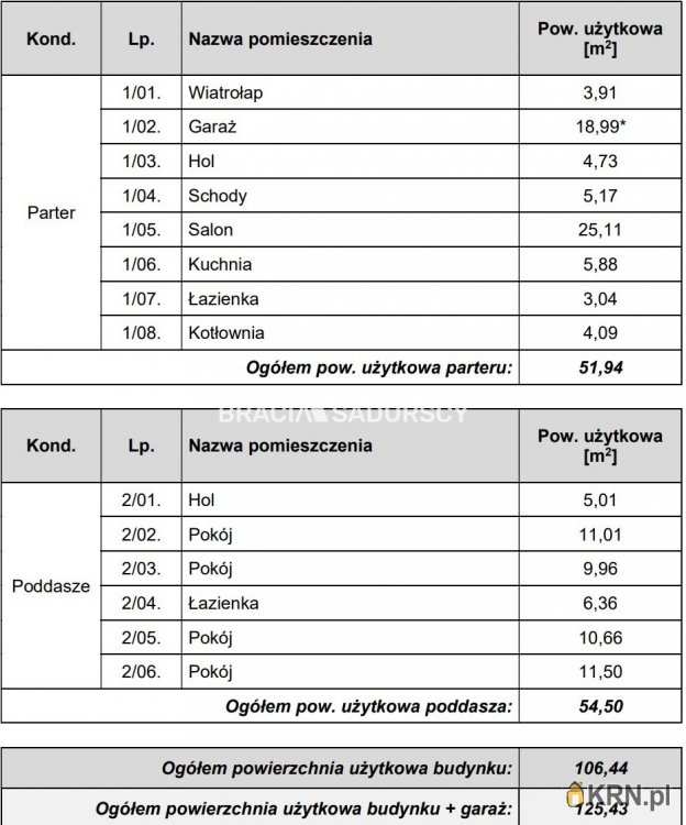 Dom  na sprzedaż, Dąbrowa, ul. , 