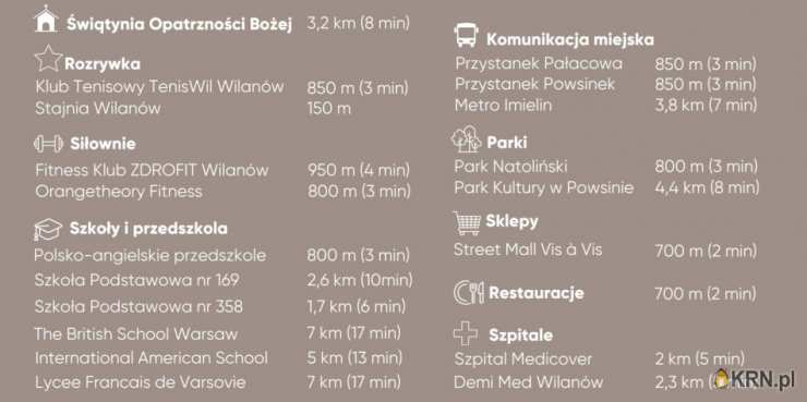 , Dom  na sprzedaż, Warszawa, ul. 