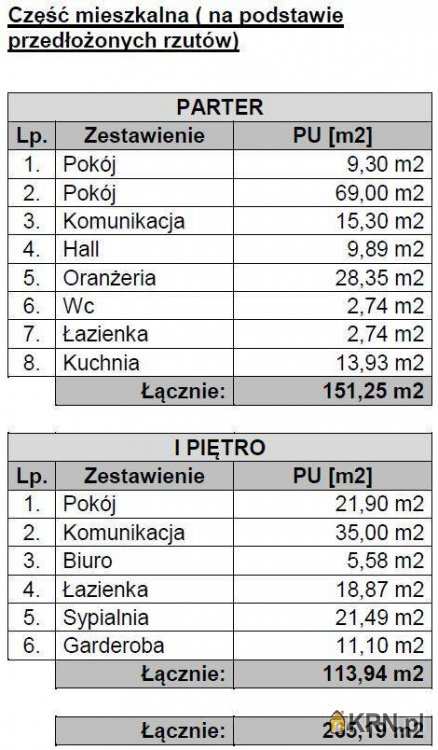 Dom  na sprzedaż, 5 pokojowe, Jelenia Góra, ul. 