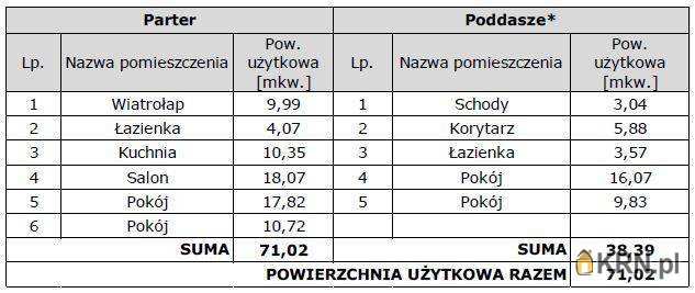 Bukowno, ul. , Dom  na sprzedaż, 5 pokojowe