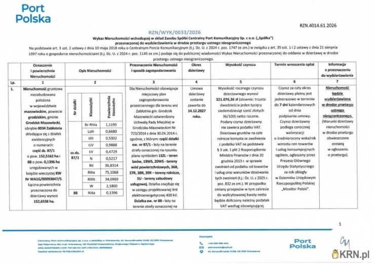 Działki  do wynajęcia, Zabłotnia, ul. , 