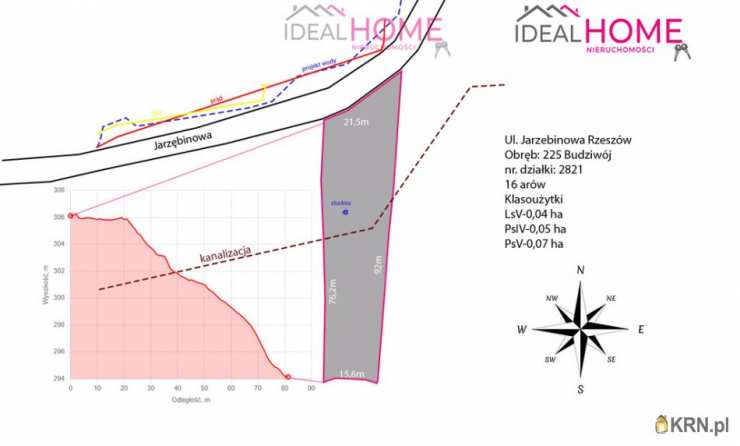 Rzeszów, Budziwój, ul. , , Działki  na sprzedaż