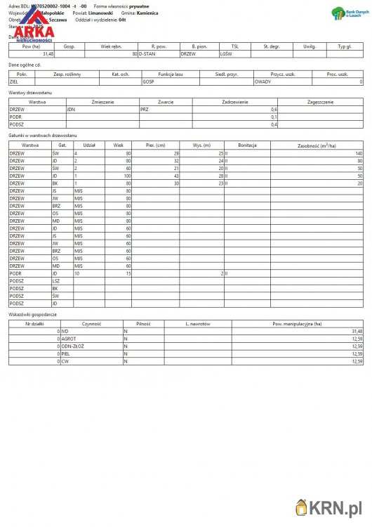 , Działki  na sprzedaż, Szczawa, ul. 