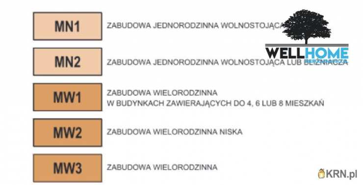 Gdynia, Wielki Kack/Kacze Buki, ul. Pienińska, , Działki  na sprzedaż