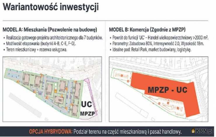 Działki  na sprzedaż, Kutno, ul. , 