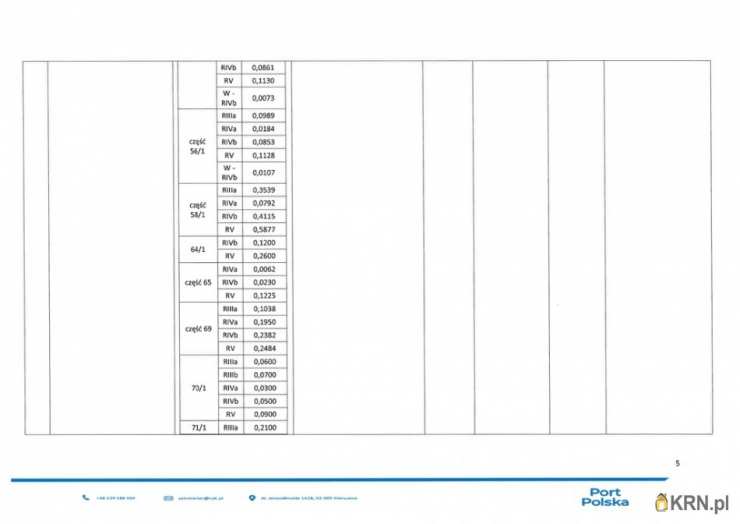 , Baranów, ul. , Działki  do wynajęcia