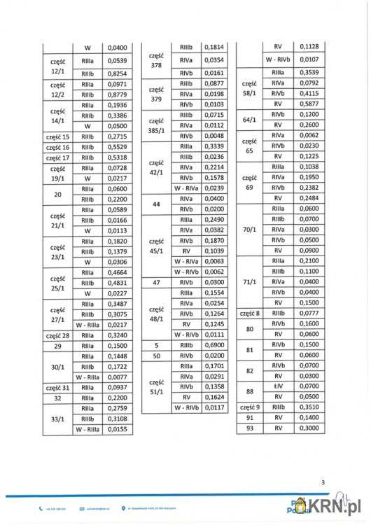 Baranów, ul. , Działki  do wynajęcia, 