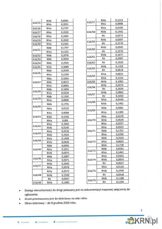 Działki  do wynajęcia, , Reguły, ul. 