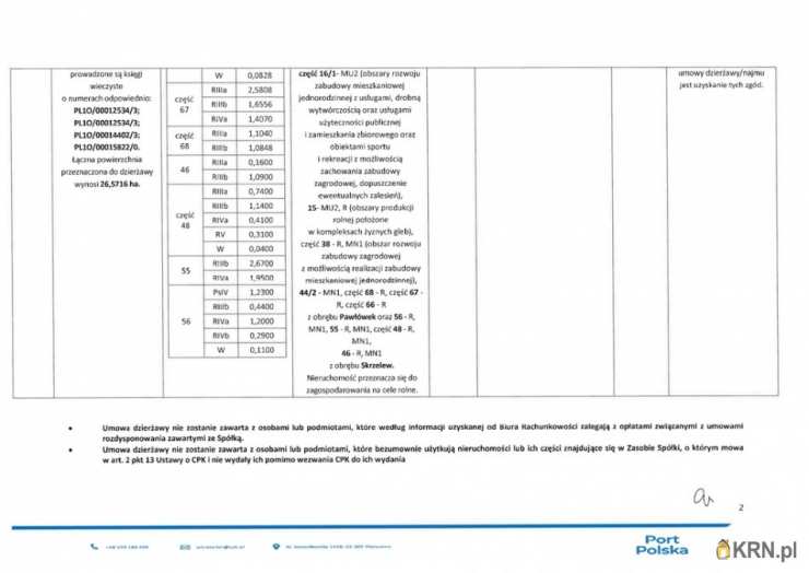 Działki  do wynajęcia, , Pawłówek, ul. 