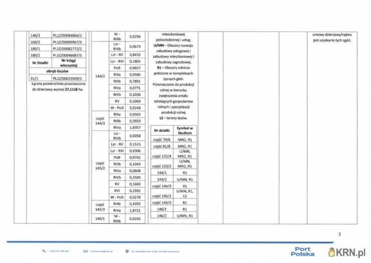 Działki  do wynajęcia, , Wiskitki, ul. 