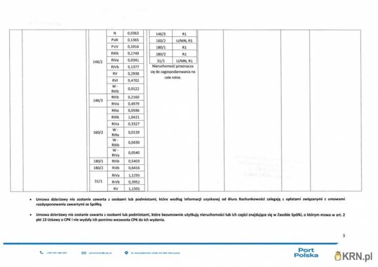 Wiskitki, ul. , Działki  do wynajęcia, 