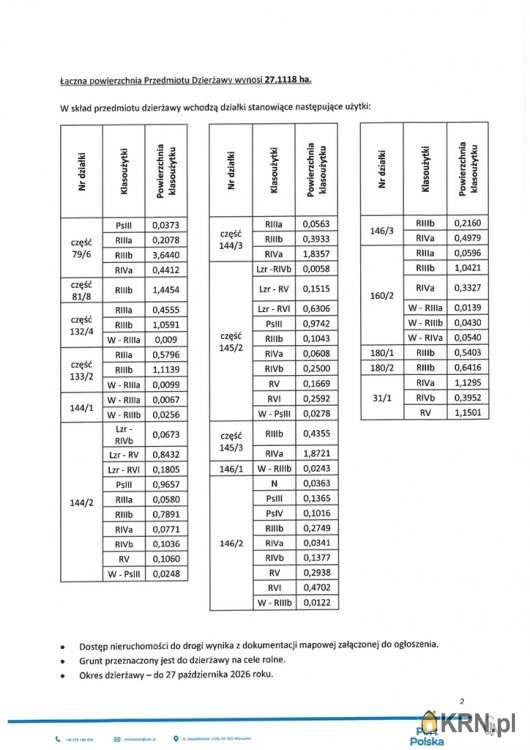 Działki  do wynajęcia, , Wiskitki, ul. 