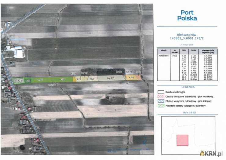 Wiskitki, ul. , , Działki  do wynajęcia