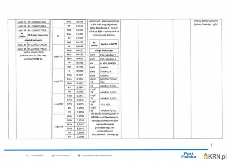 Działki  do wynajęcia, , Teresin, ul. 