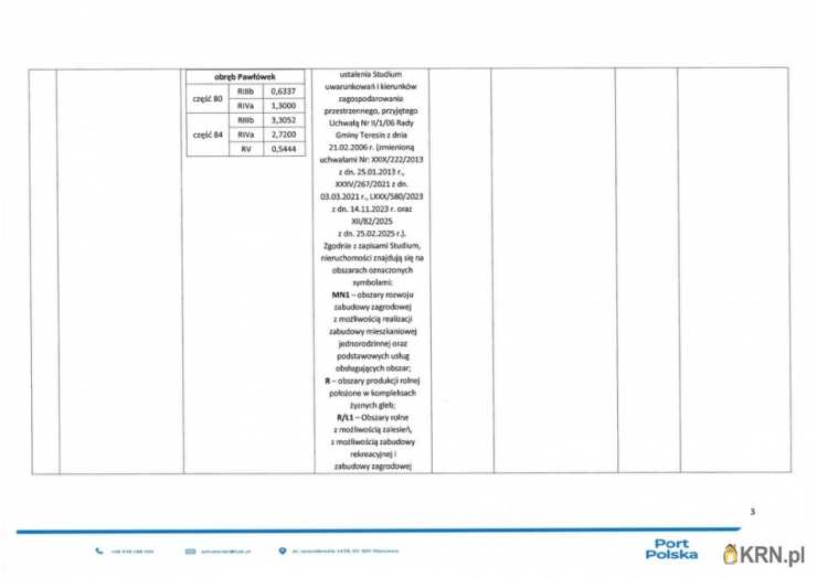 Teresin, ul. , Działki  do wynajęcia, 