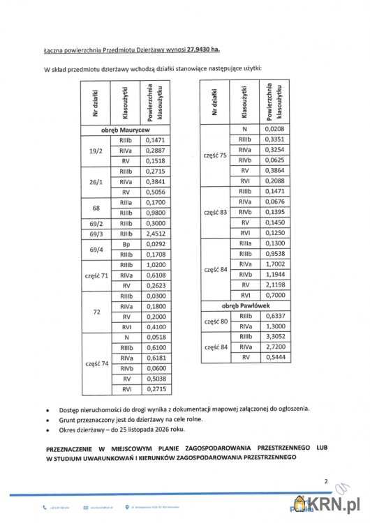 Działki  do wynajęcia, , Teresin, ul. 
