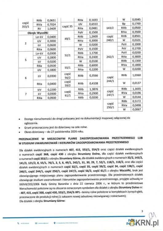 Baranów, ul. , Działki  do wynajęcia, 