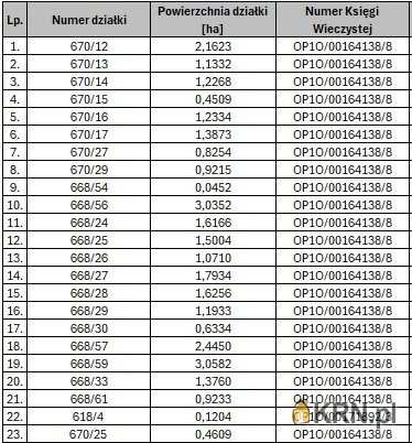 Działki  na sprzedaż, Opole, ul. , 