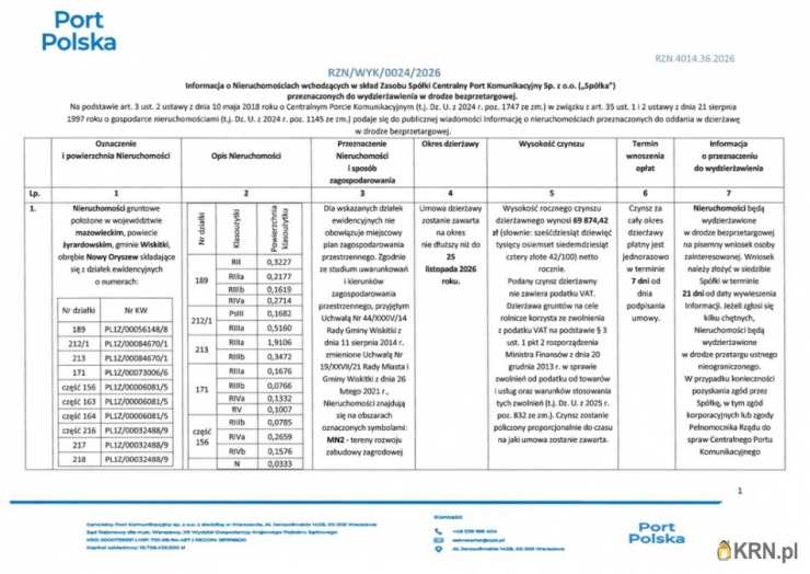 Działki  do wynajęcia, Nowy Oryszew, ul. , 