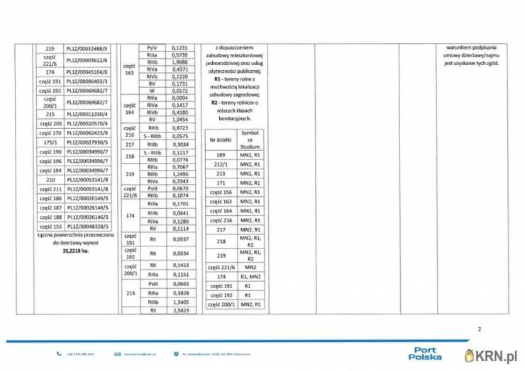 Działki  do wynajęcia, , Nowy Oryszew, ul. 