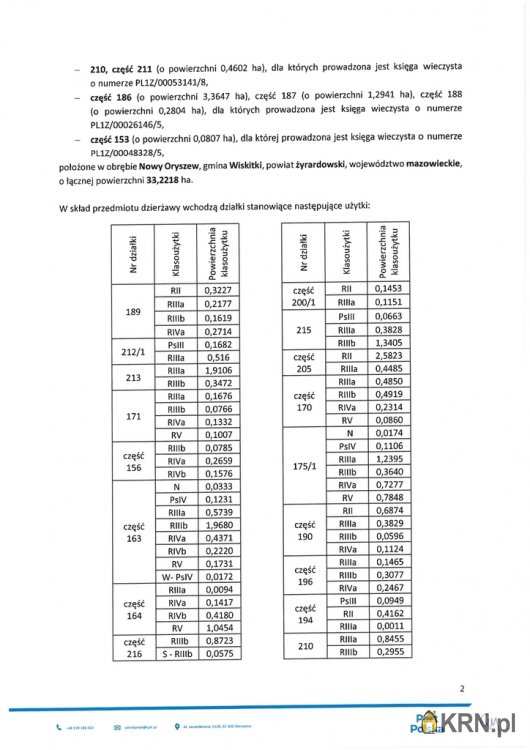 Działki  do wynajęcia, , Nowy Oryszew, ul. 