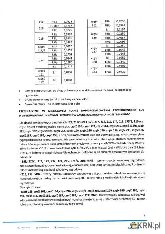 Nowy Oryszew, ul. , Działki  do wynajęcia, 