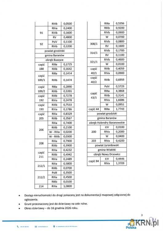 Baranów, ul. , Działki  do wynajęcia, 