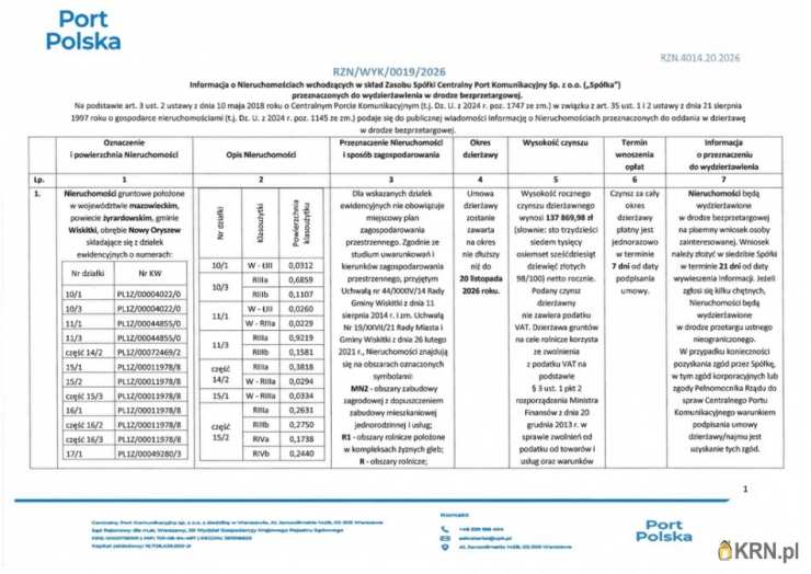 Działki  do wynajęcia, Baranów, ul. , 