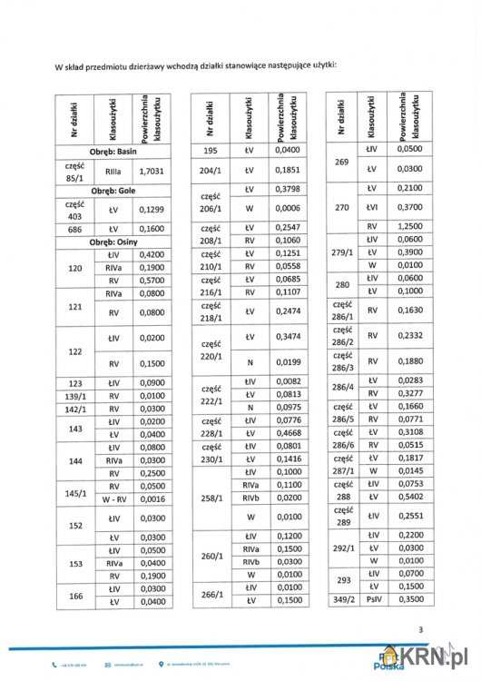 Baranów, ul. , Działki  do wynajęcia, 