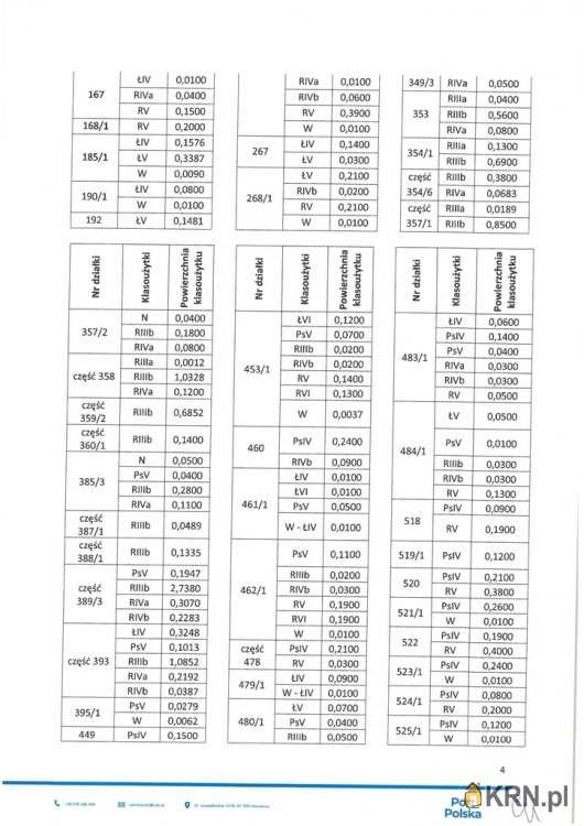 Baranów, ul. , , Działki  do wynajęcia