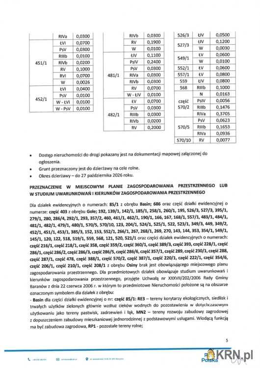 , Baranów, ul. , Działki  do wynajęcia