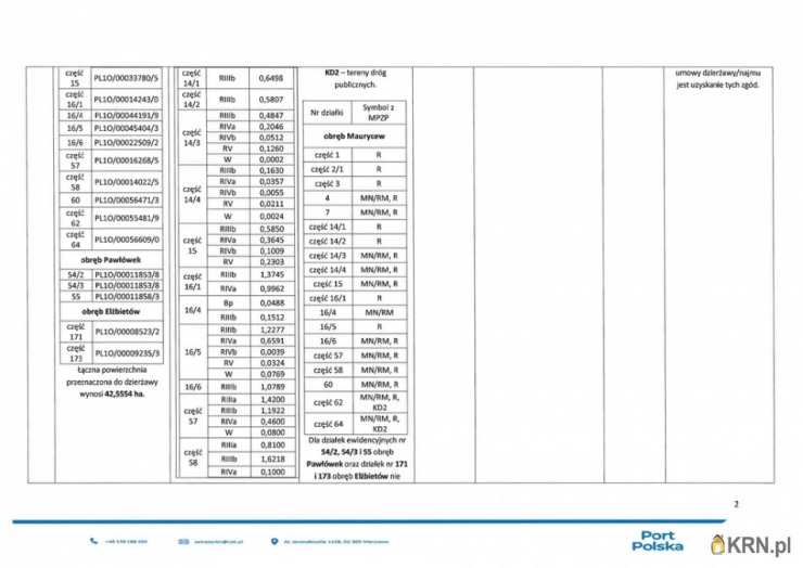Działki  do wynajęcia, , Teresin, ul. 