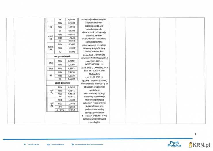 Teresin, ul. , Działki  do wynajęcia, 