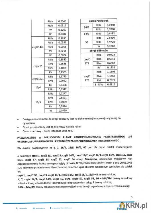 Teresin, ul. , Działki  do wynajęcia, 