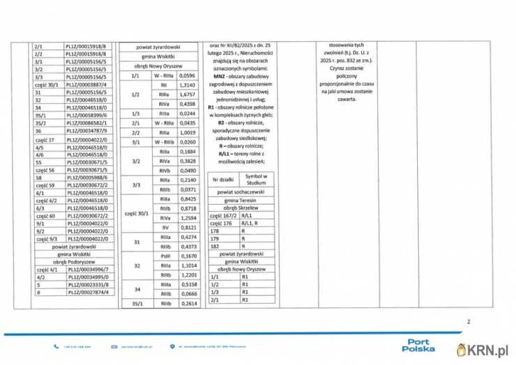 Działki  do wynajęcia, , Teresin, ul. 