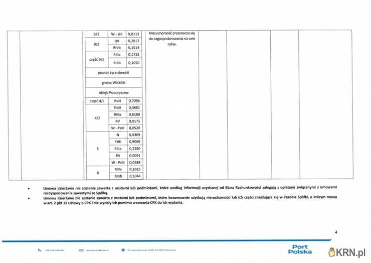Teresin, ul. , , Działki  do wynajęcia