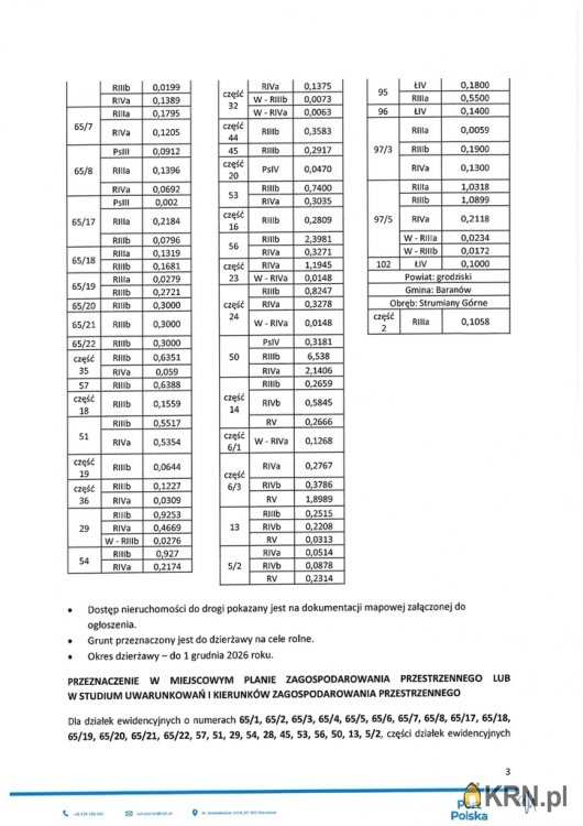 Podbuszyce, ul. , Działki  do wynajęcia, 