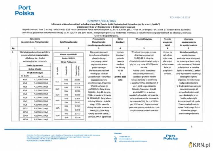 Działki  do wynajęcia, Wiskitki, ul. , 