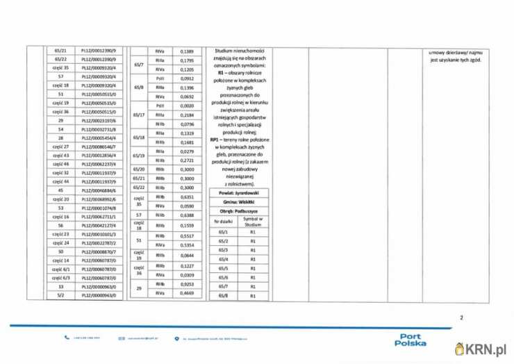 Działki  do wynajęcia, , Wiskitki, ul. 