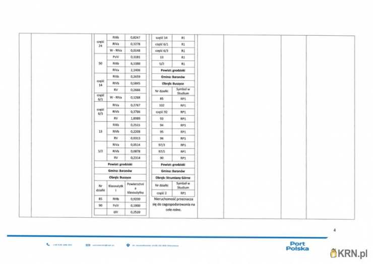 Wiskitki, ul. , , Działki  do wynajęcia