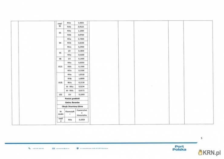 , Wiskitki, ul. , Działki  do wynajęcia