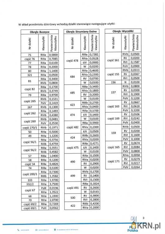 Baranów, ul. , Działki  do wynajęcia, 