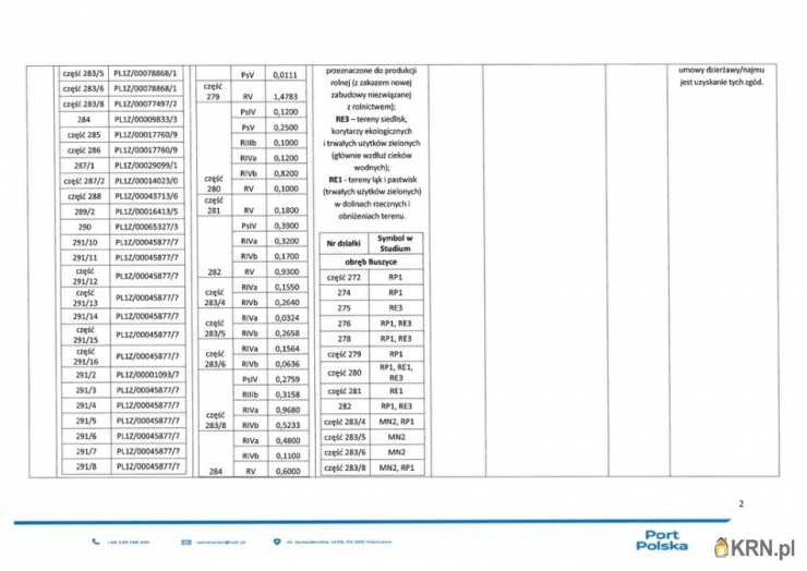 Działki  do wynajęcia, , Baranów, ul. 