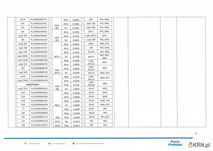 Baranów, ul. , Działki  do wynajęcia, 