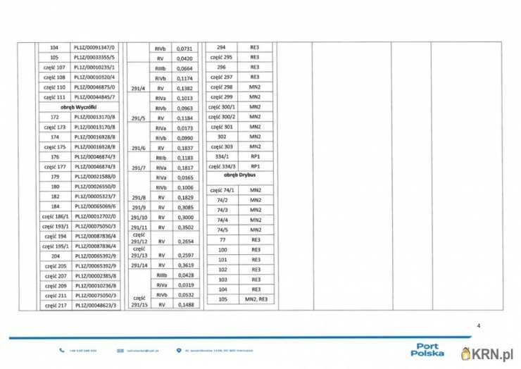 Baranów, ul. , , Działki  do wynajęcia