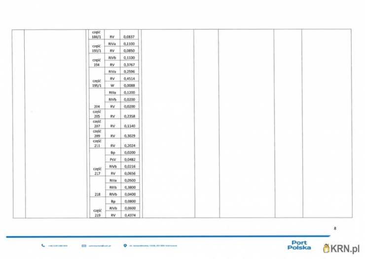 Działki  do wynajęcia, Baranów, ul. , 
